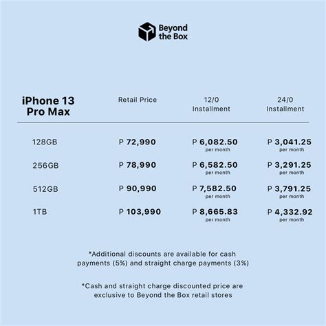 iPhone 13: Philippine price, release .